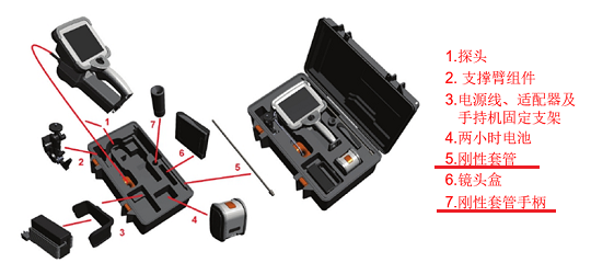 剛性套管是韋林工業(yè)視頻內(nèi)窺鏡中的一個組件 剛性套管是韋林工業(yè)視頻內(nèi)窺鏡中的一個組件