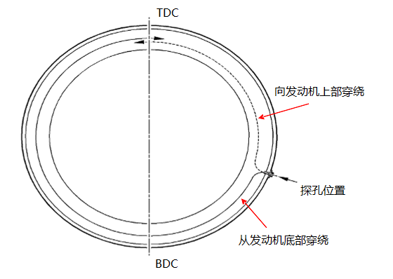 不同類型工業內窺鏡的性能比較 不同類型工業內窺鏡的性能比較